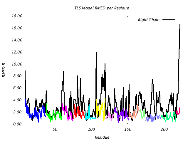 1DVJ_CHAIND_NTLS13_RMSD