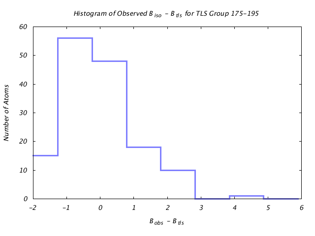 1DVJ_CHAIND_TLSD175_195_BoBc