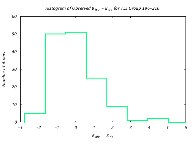 1DVJ_CHAIND_TLSD196_216_BoBc