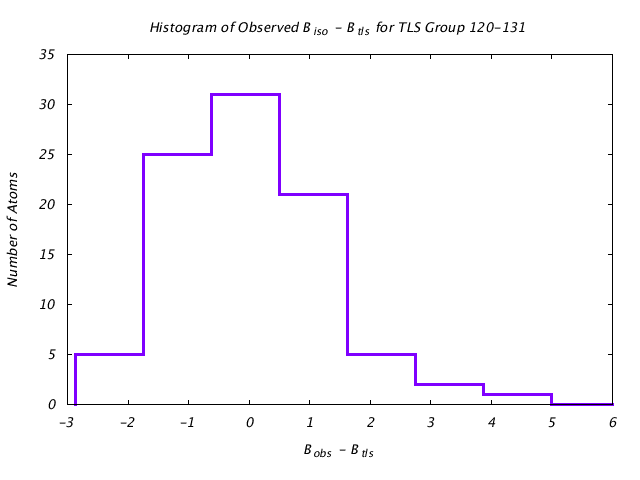 1DVJ_CHAIND_TLSD120_131_BoBc