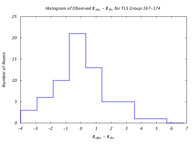 1DVJ_CHAIND_TLSD167_174_BoBc