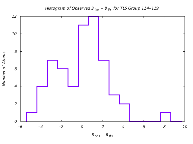 1DVJ_CHAIND_TLSD114_119_BoBc