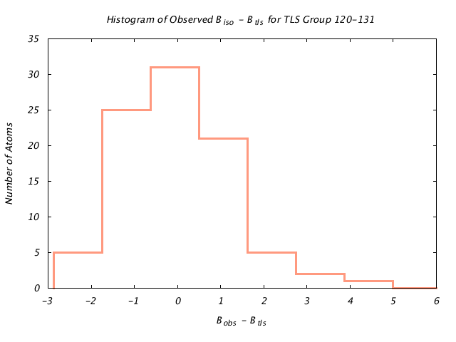 1DVJ_CHAIND_TLSD120_131_BoBc