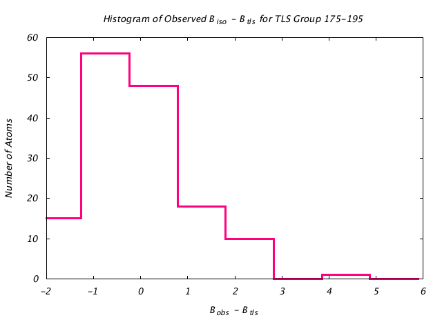 1DVJ_CHAIND_TLSD175_195_BoBc