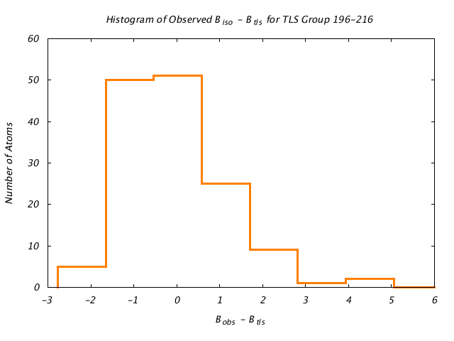 1DVJ_CHAIND_TLSD196_216_BoBc