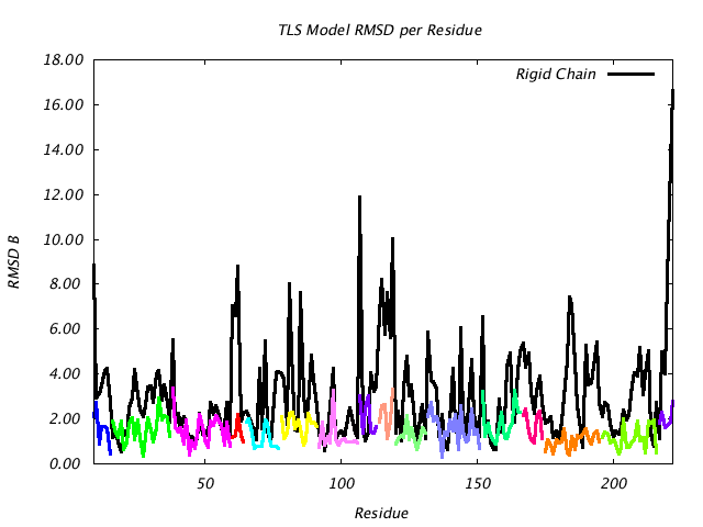 1DVJ_CHAIND_NTLS16_RMSD