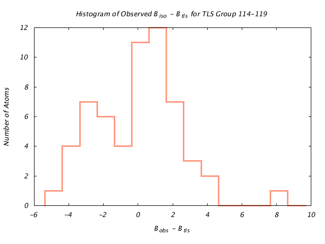 1DVJ_CHAIND_TLSD114_119_BoBc