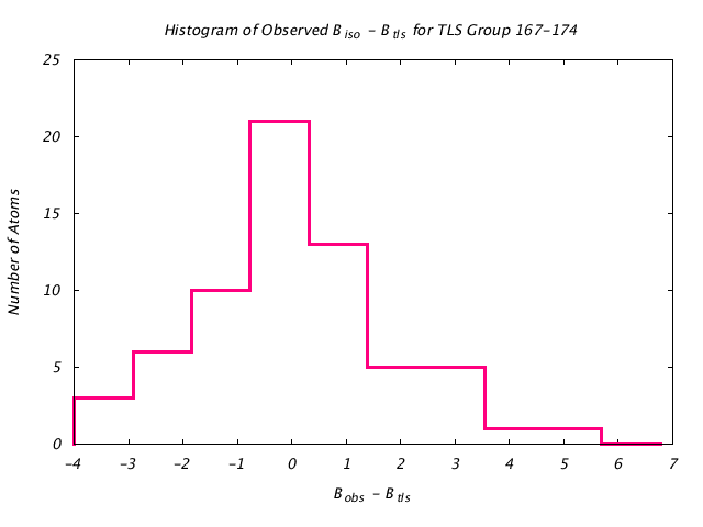 1DVJ_CHAIND_TLSD167_174_BoBc