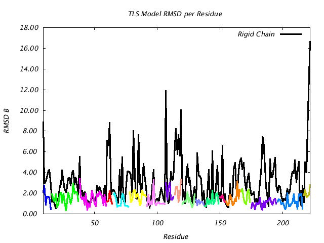 1DVJ_CHAIND_NTLS18_RMSD