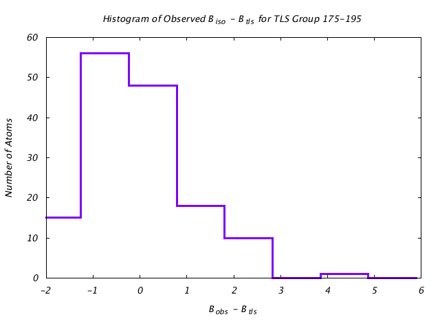 1DVJ_CHAIND_TLSD175_195_BoBc