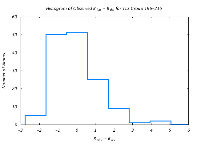 1DVJ_CHAIND_TLSD196_216_BoBc