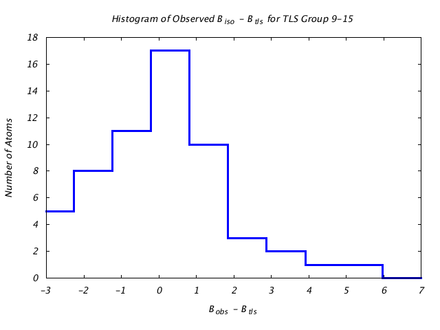 1DVJ_CHAIND_TLSD9_15_BoBc