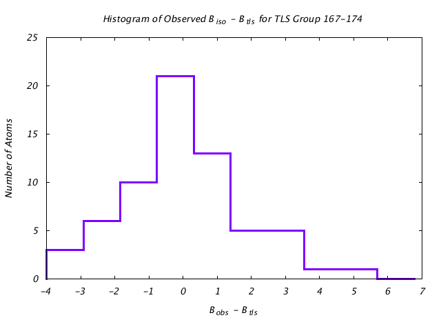 1DVJ_CHAIND_TLSD167_174_BoBc