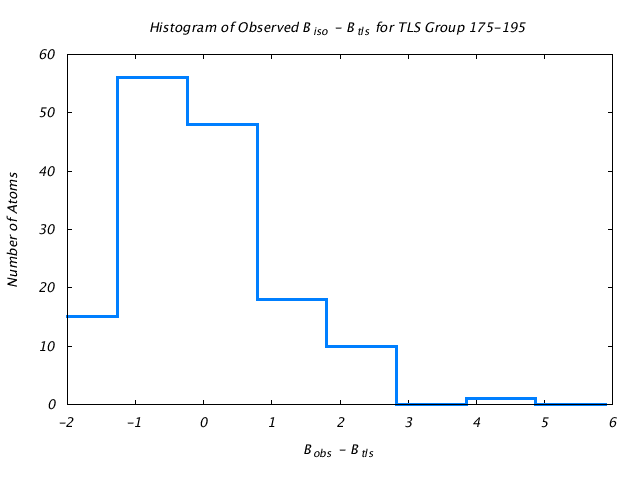 1DVJ_CHAIND_TLSD175_195_BoBc