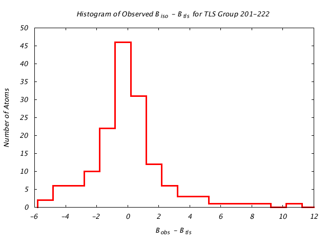 1DVJ_CHAIND_TLSD201_222_BoBc