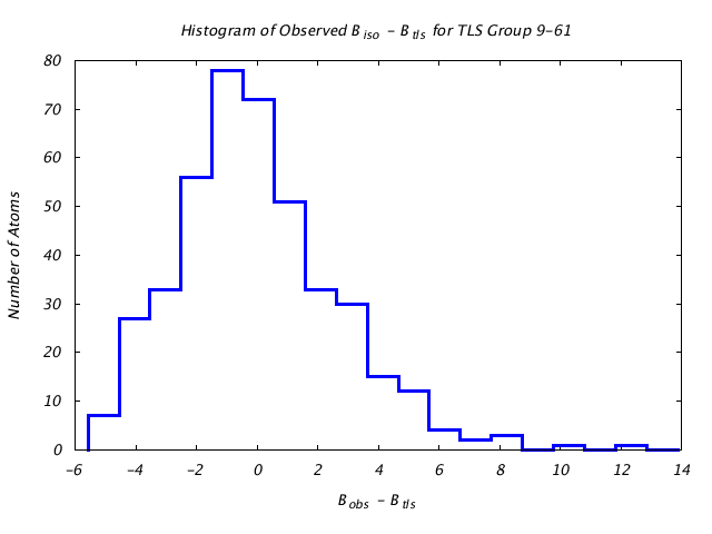 1DVJ_CHAIND_TLSD9_61_BoBc