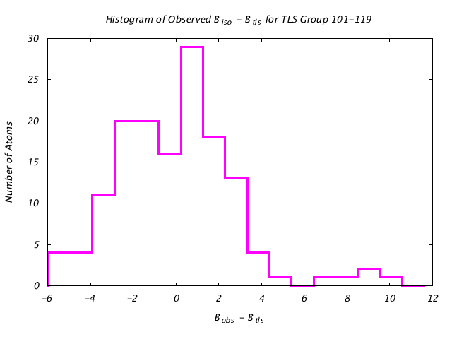 1DVJ_CHAIND_TLSD101_119_BoBc