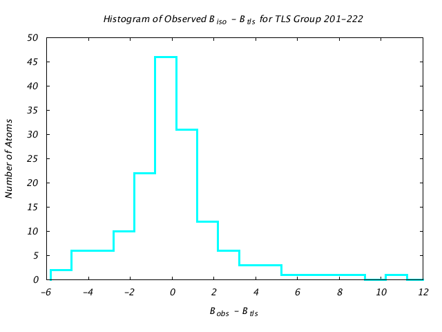 1DVJ_CHAIND_TLSD201_222_BoBc