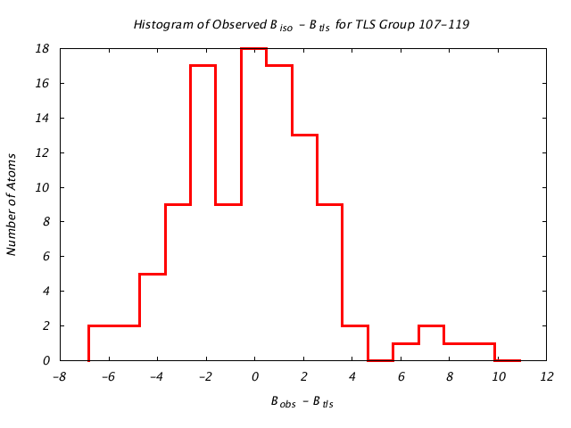 1DVJ_CHAIND_TLSD107_119_BoBc