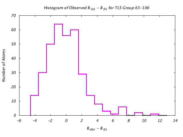 1DVJ_CHAIND_TLSD63_106_BoBc