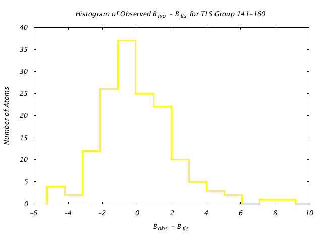 1DVJ_CHAIND_TLSD141_160_BoBc