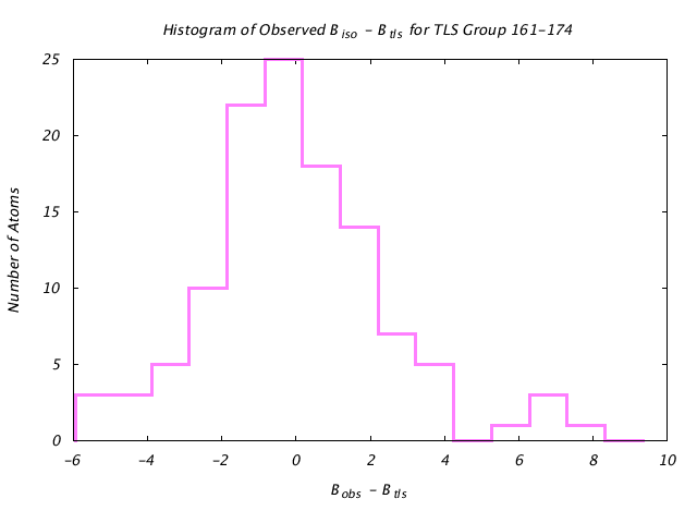 1DVJ_CHAIND_TLSD161_174_BoBc