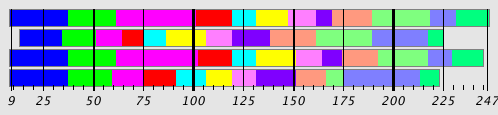 Segmentation Plot