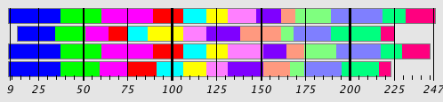 Segmentation Plot