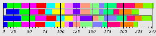 Segmentation Plot