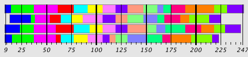 Segmentation Plot