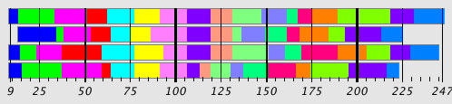 Segmentation Plot