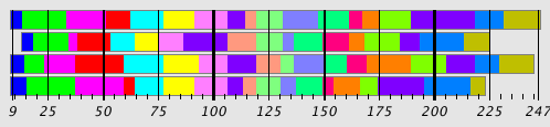 Segmentation Plot