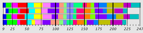 Segmentation Plot