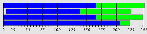 Segmentation Plot