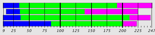 Segmentation Plot