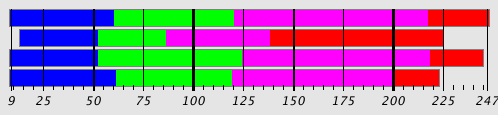 Segmentation Plot