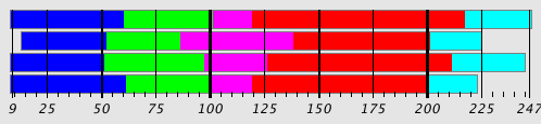 Segmentation Plot