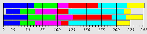 Segmentation Plot