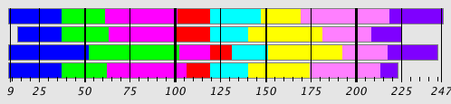 Segmentation Plot