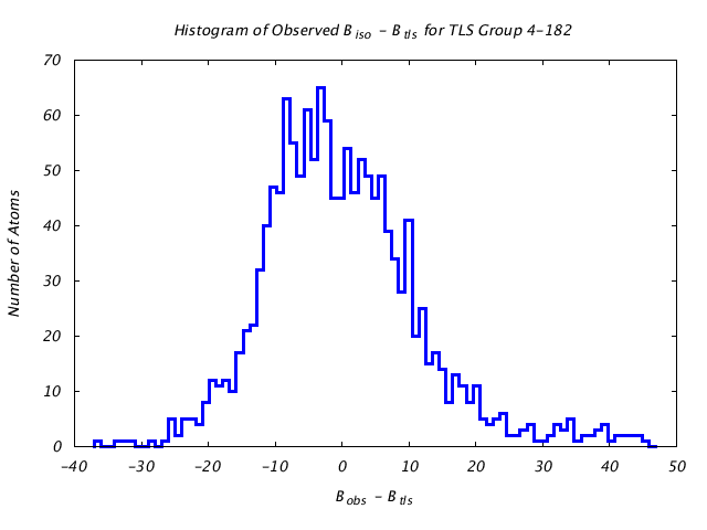 1HNF_CHAINA_TLSA4_182_BoBc