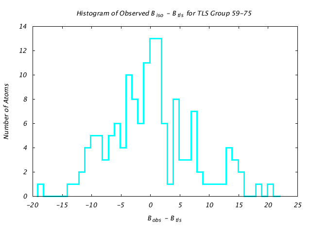 1HNF_CHAINA_TLSA59_75_BoBc