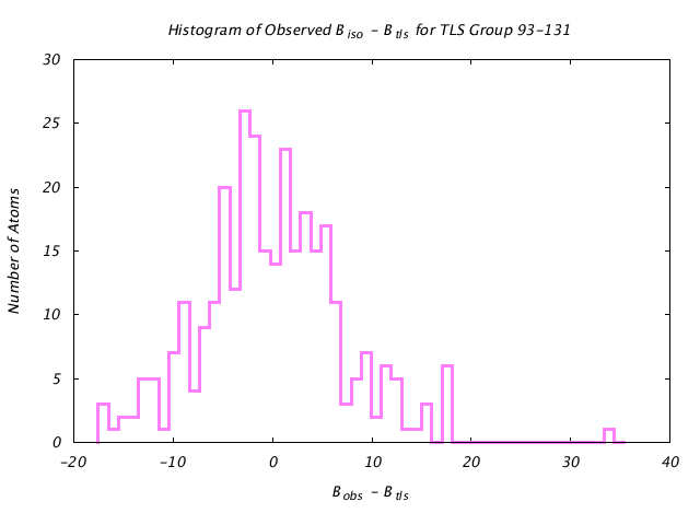 1HNF_CHAINA_TLSA93_131_BoBc