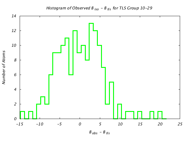 1HNF_CHAINA_TLSA10_29_BoBc