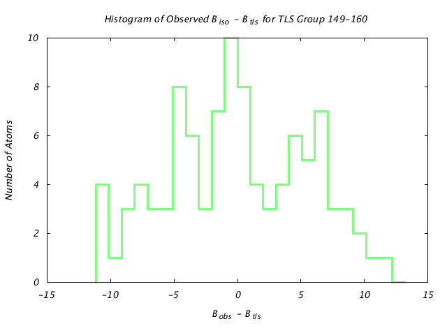 1HNF_CHAINA_TLSA149_160_BoBc