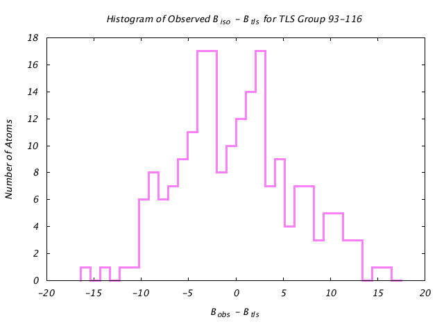 1HNF_CHAINA_TLSA93_116_BoBc