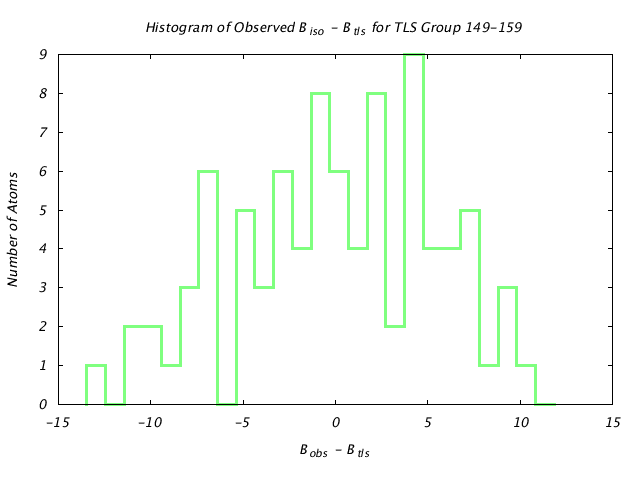 1HNF_CHAINA_TLSA149_159_BoBc