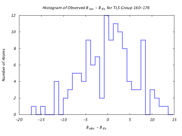 1HNF_CHAINA_TLSA160_176_BoBc