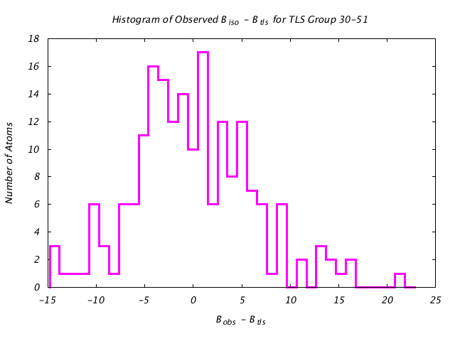 1HNF_CHAINA_TLSA30_51_BoBc