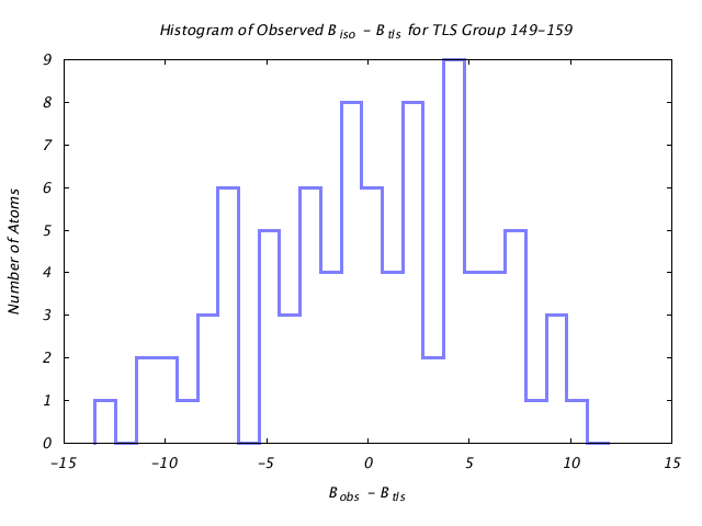 1HNF_CHAINA_TLSA149_159_BoBc