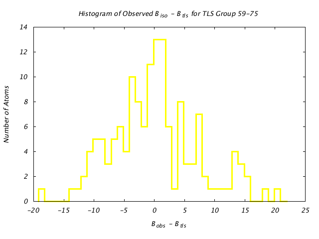 1HNF_CHAINA_TLSA59_75_BoBc